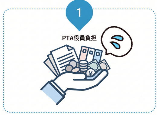 PTA役員の集金・管理業務の負担