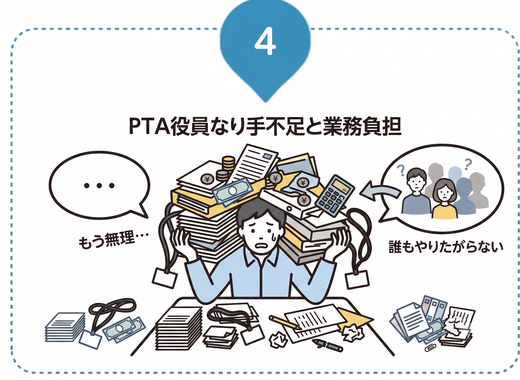 PTA役員のなり手不足と業務負担
